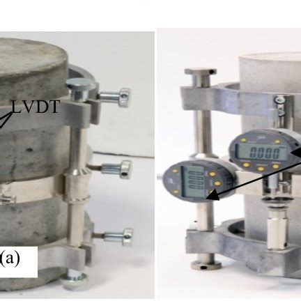 Uniaxial compression test of rocks: Review of strain measuring 